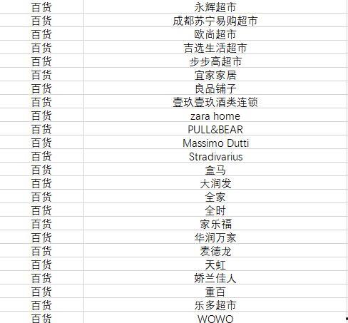 成都网红吃瓜团队名单大全